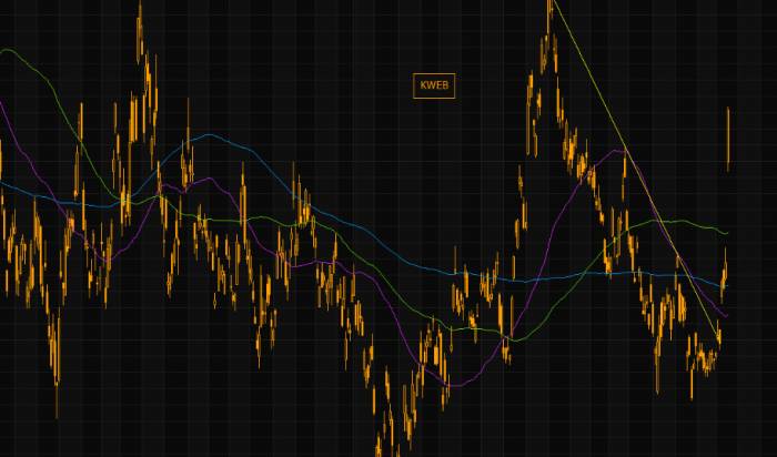 China's Assets Boom, Gold Soars!